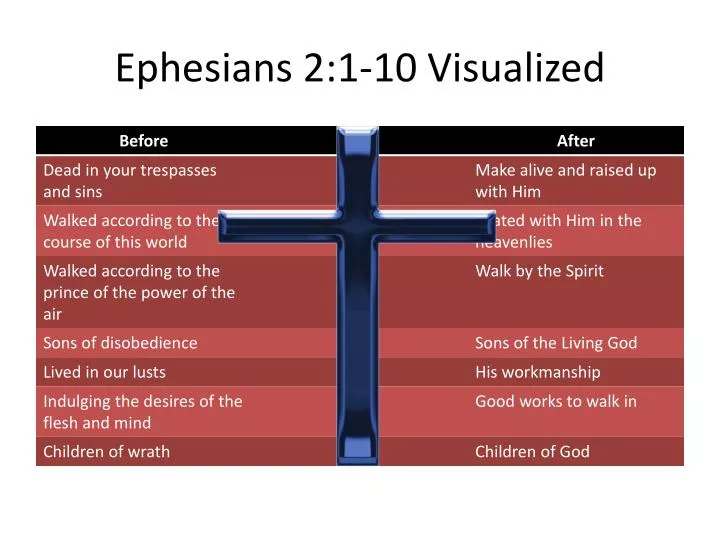 ephesians 2 1 10 visualized