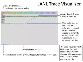 LANL Trace Visualizer