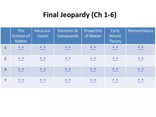 Final Jeopardy (Ch 1-6)