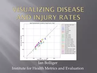 visualizing disease and injury rates