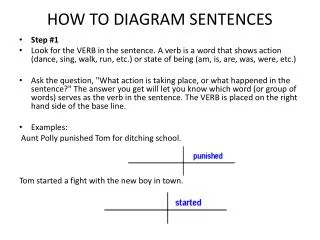 HOW TO DIAGRAM SENTENCES