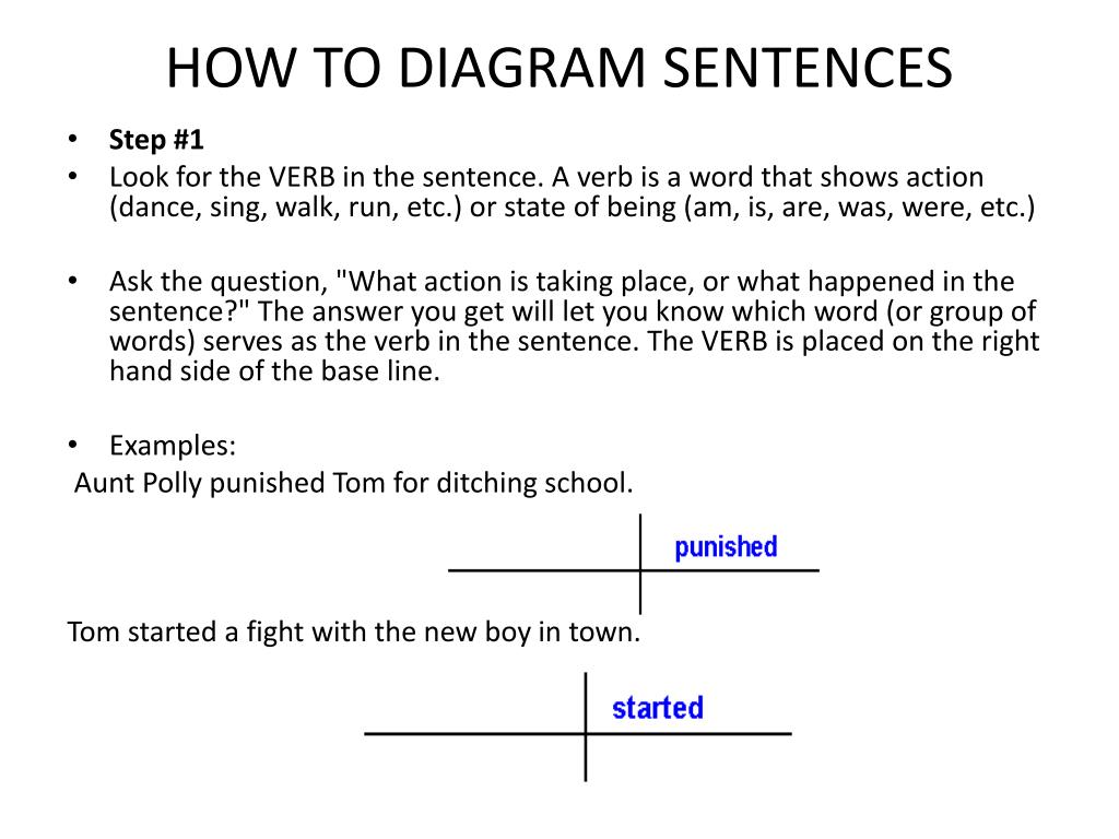 PPT - HOW TO DIAGRAM SENTENCES PowerPoint Presentation, free download ...