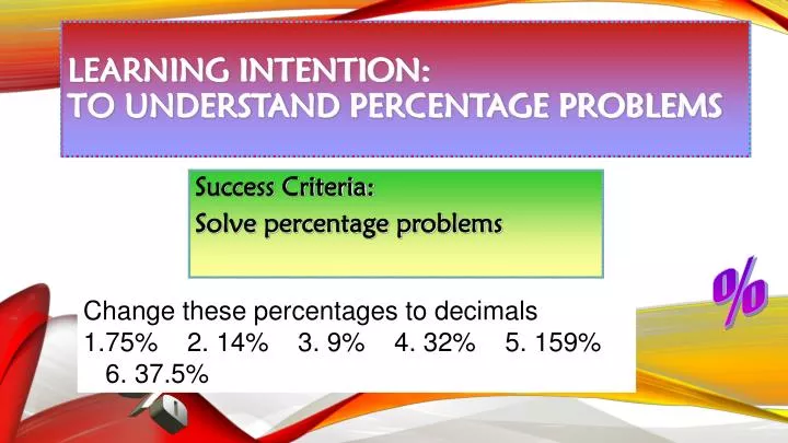 learning intention to understand percentage problems