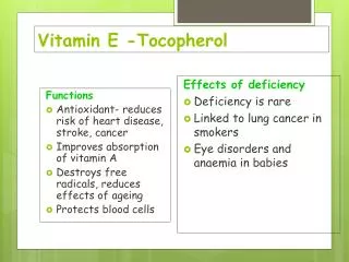 Vitamin E - Tocopherol