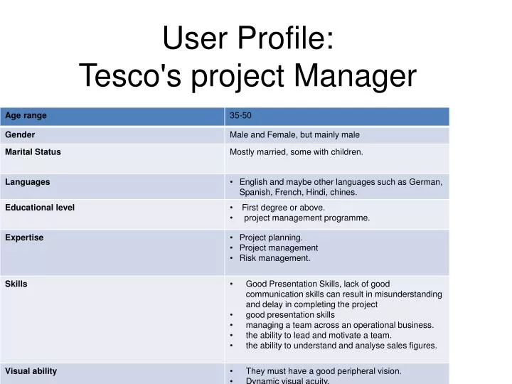 user profile tesco s project manager