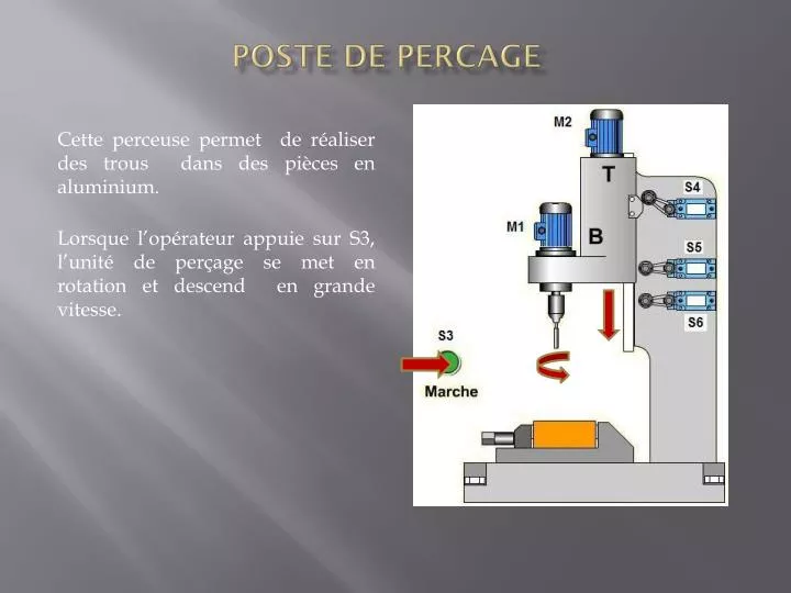 poste de percage