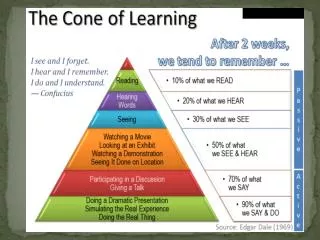 Learning Styles