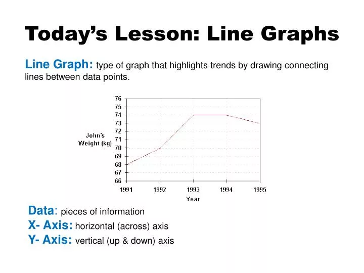 today s lesson line graphs