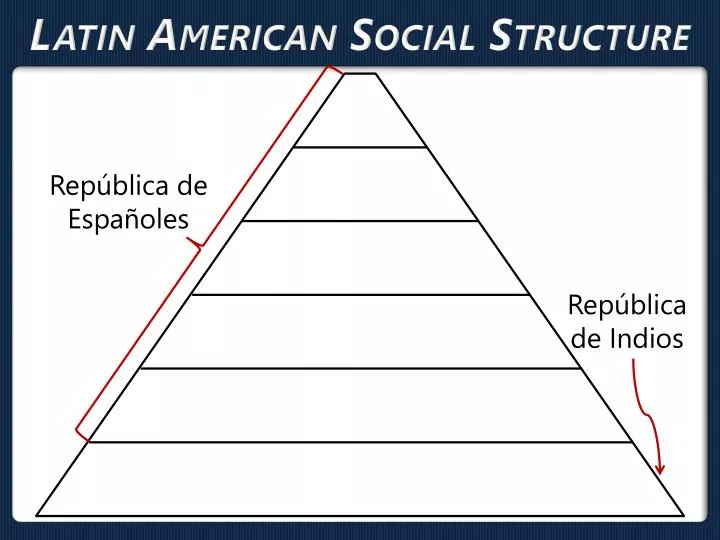 latin american social structure