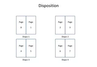 disposition