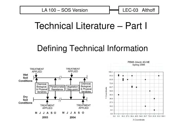 defining technical information