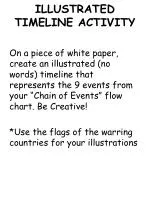 ILLUSTRATED TIMELINE ACTIVITY - slide 1