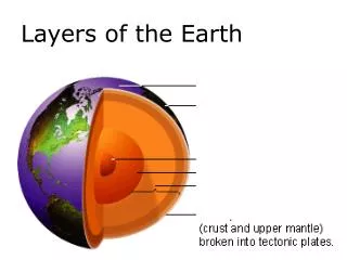 Layers of the Earth