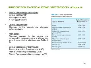 INTRODUCTION TO OPTICAL ATOMIC SPECTROSCOPY (Chapter 8)