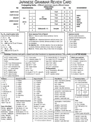 Japanese Grammar Review Card