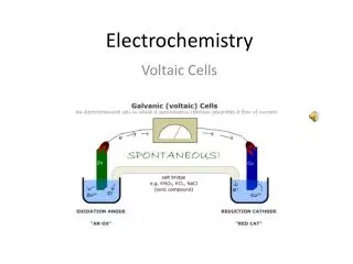 Electrochemistry