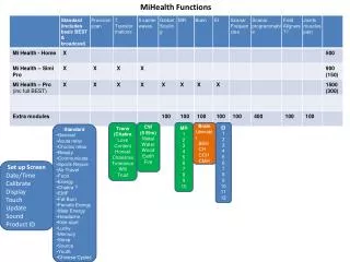 MiHealth Functions