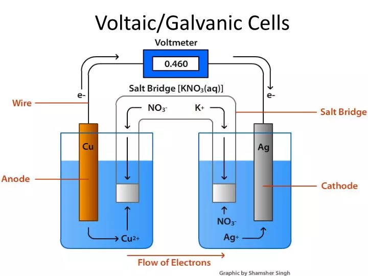 voltaic galvanic cells
