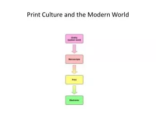 Print Culture and the Modern World