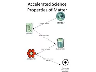 Accelerated Science Properties of Matter