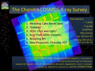 The Chandra COSMOS X-ray Survey