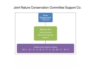 Joint Nature Conservation Committee Support Co.