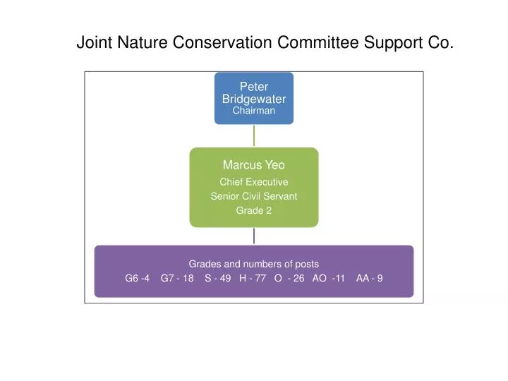 joint nature conservation committee support co