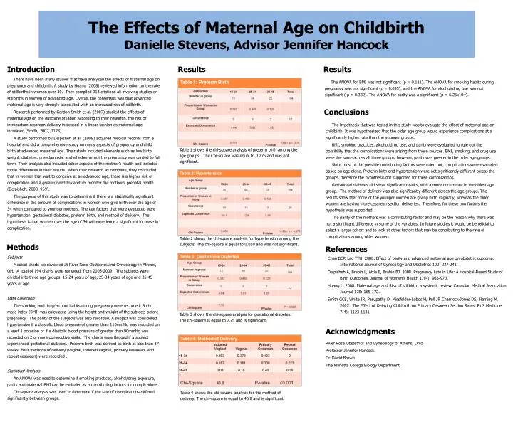 the effects of maternal age on childbirth danielle stevens advisor jennifer hancock