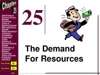 The Demand For Resources