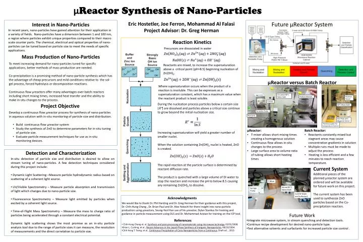 reactor synthesis of nano particles