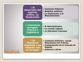 ndice