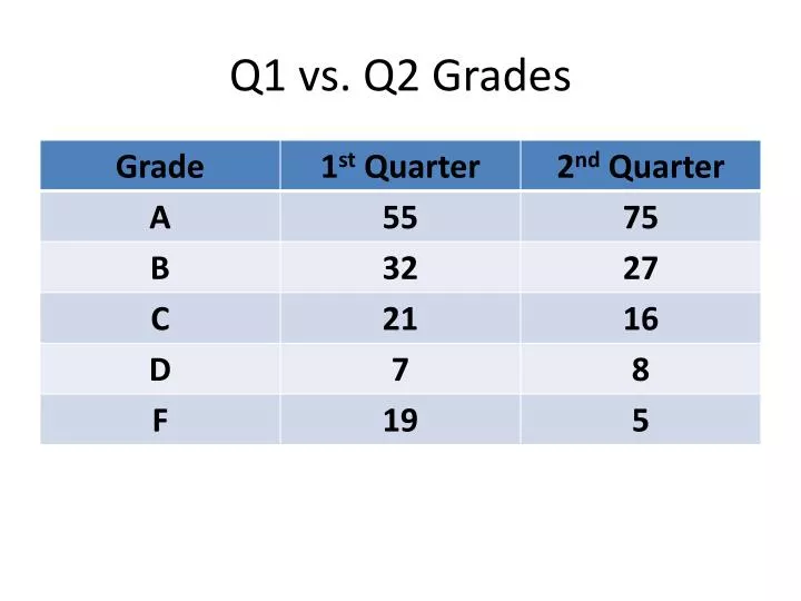 q1 vs q2 grades