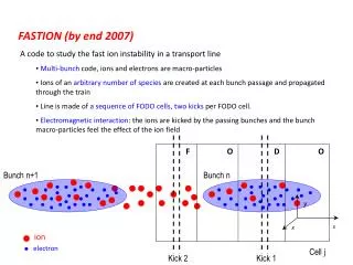 FASTION ( by end 2007) A code to study the fast ion instability in a transport line
