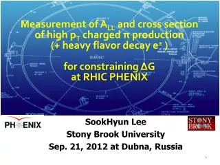 SookHyun Lee Stony Brook University Sep. 21, 2012 at Dubna, Russia