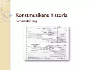 konstmusikens historia