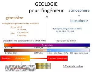 geologie pour l ing nieur