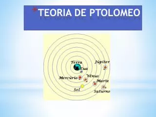 teoria de ptolomeo