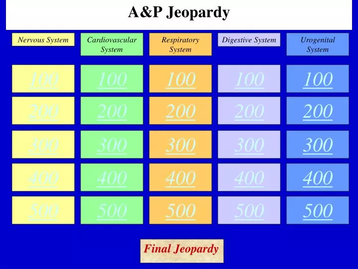 a p jeopardy