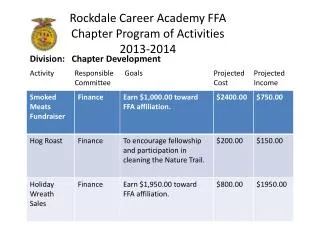 Rockdale Career Academy FFA Chapter Program of Activities 2013-2014