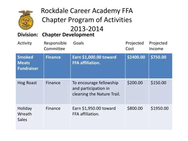 rockdale career academy ffa chapter program of activities 2013 2014