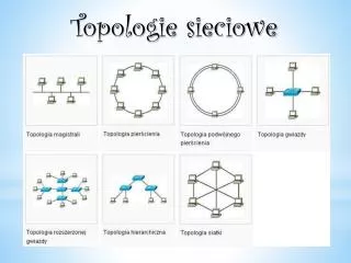 Topologie sieciowe