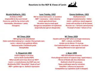 Reactions to the NEP &amp; Views of Lenin