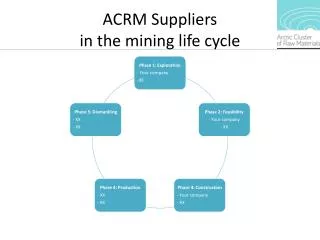 ACRM Suppliers in the mining life cycle