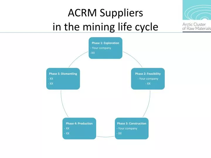 acrm suppliers in the mining life cycle