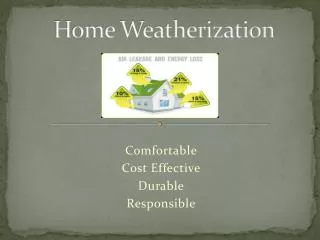 Home Weatherization