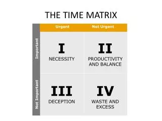 THE TIME MATRIX