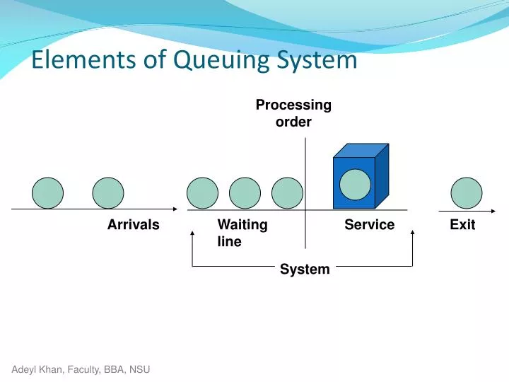 elements of queuing system