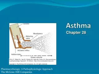 Asthma Chapter 33