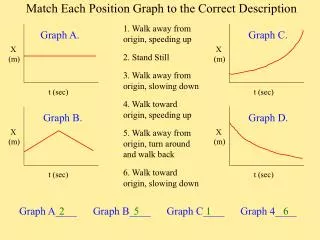 Match Each Position Graph to the Correct Description