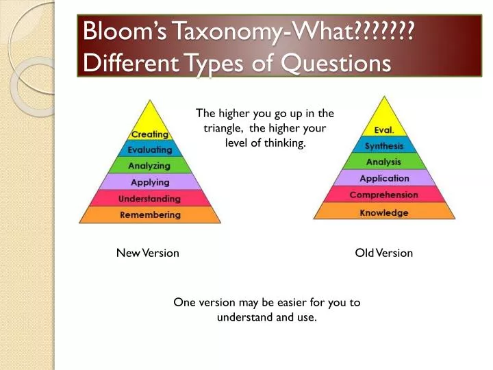 bloom s taxonomy what different types of questions